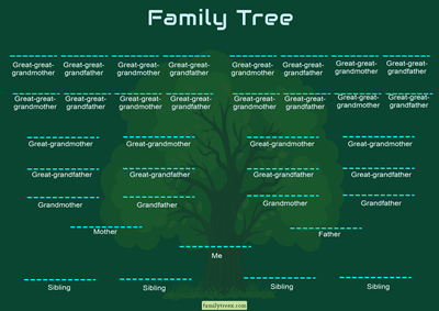 5-generation-family-tree-siblings-template-green