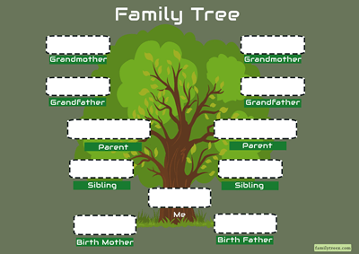 adoptive-family-tree-template-with-sibling-green