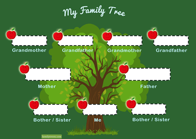 apple-family-tree-template-green