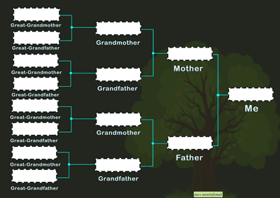 family-tree-chart-dark