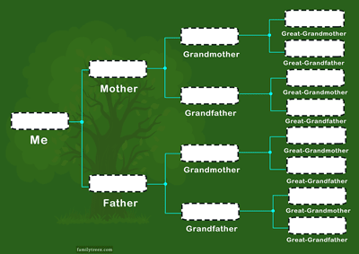 family-tree-chart-green
