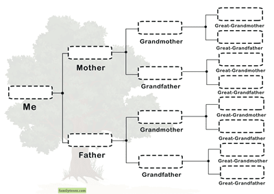 family-tree-chart-leftside