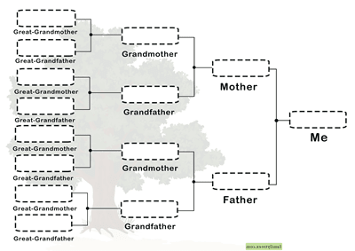 family-tree-chart